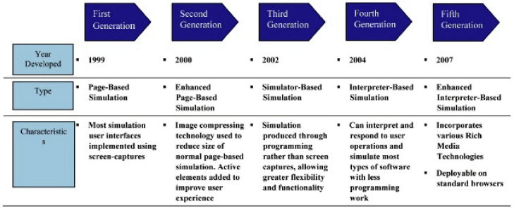 (CHART)