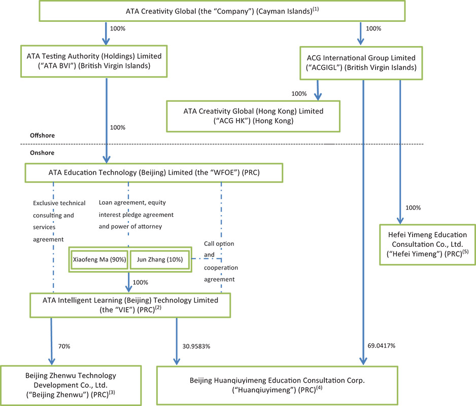 [MISSING IMAGE: fc_corporatehereof-4c.jpg]