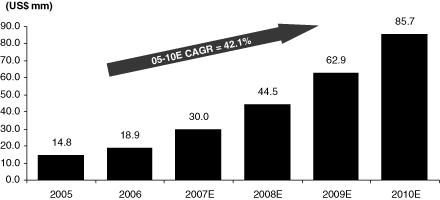 (BAR CHART)