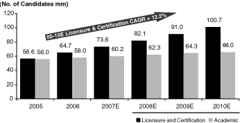 (BAR Chart)