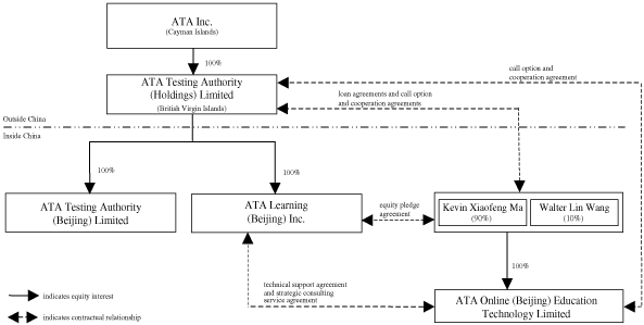 (FLOW CHART)