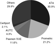 (PIE CHART)