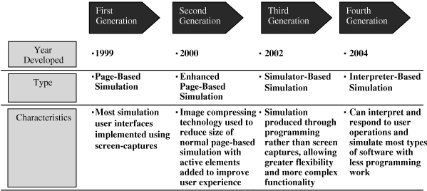 (Chart)