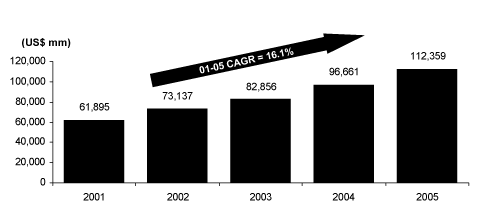 (Chart)