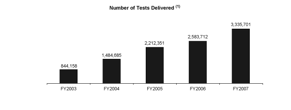 (BAR CHART)